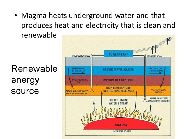  • Magma heats underground water and that produces heat and electricity that is