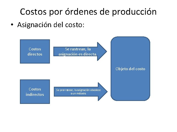 Costos por órdenes de producción • Asignación del costo: Costos directos Se rastrean, la