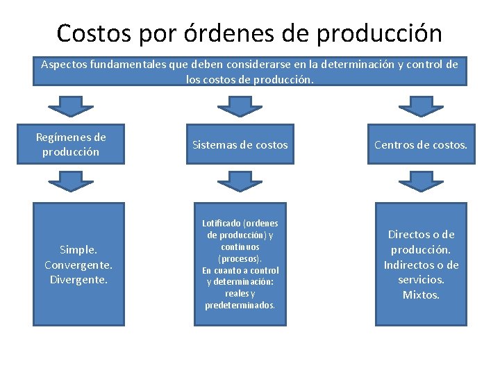 Costos por órdenes de producción Aspectos fundamentales que deben considerarse en la determinación y