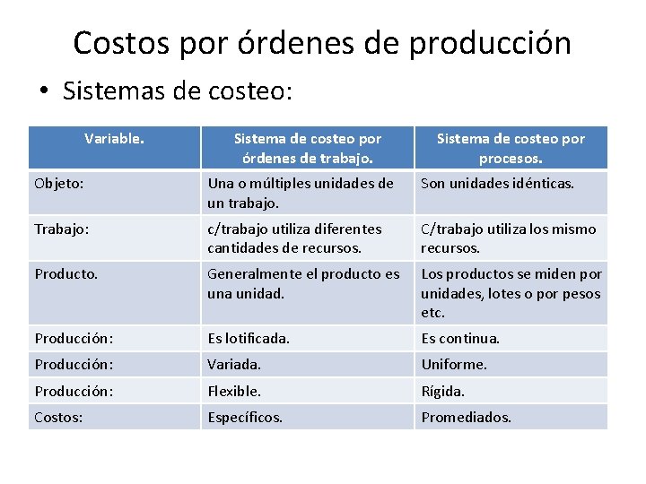 Costos por órdenes de producción • Sistemas de costeo: Variable. Sistema de costeo por