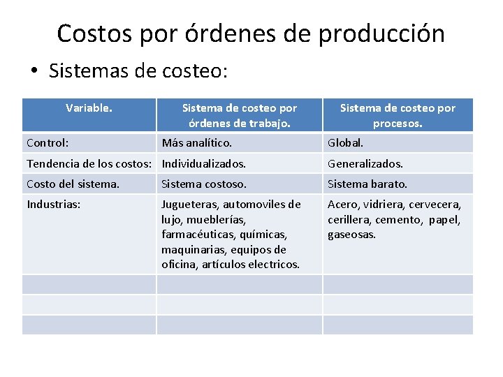 Costos por órdenes de producción • Sistemas de costeo: Variable. Control: Sistema de costeo