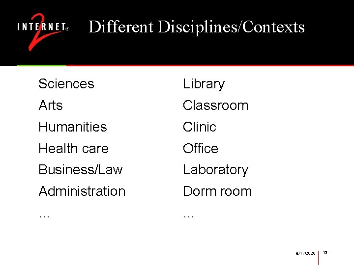 Different Disciplines/Contexts Sciences Library Arts Classroom Humanities Clinic Health care Office Business/Law Laboratory Administration