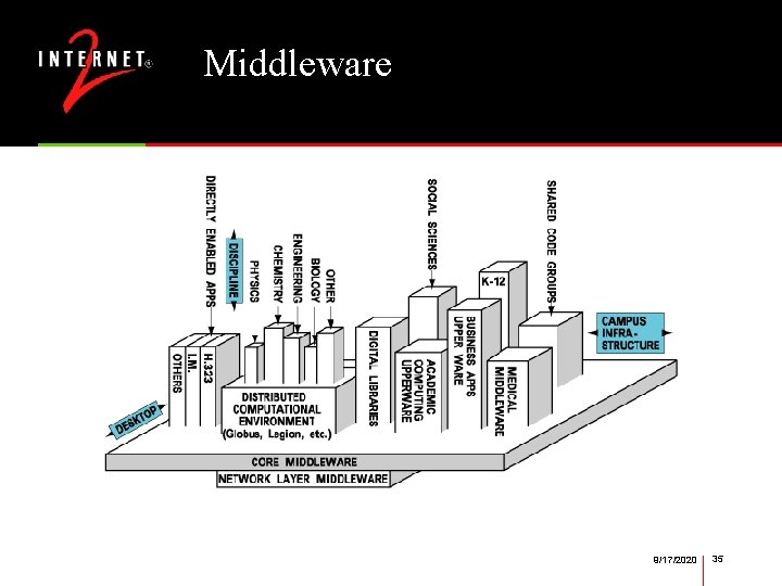 Middleware 9/17/2020 35 