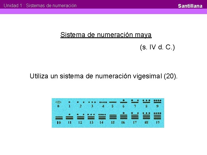 Unidad 1 : Sistemas de numeración Santillana Sistema de numeración maya (s. IV d.