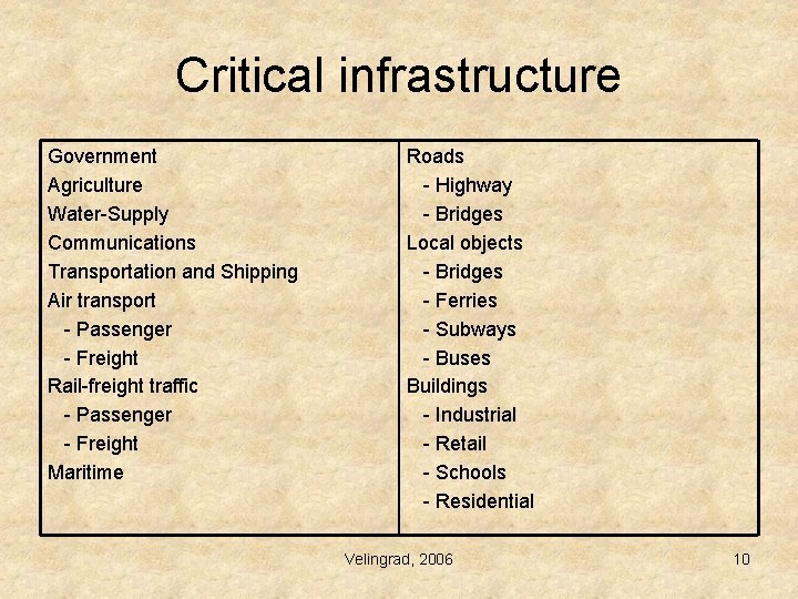 Critical infrastructure Government Agriculture Water-Supply Communications Transportation and Shipping Air transport - Passenger - Critical infrastructure Government Agriculture Water-Supply Communications Transportation and Shipping Air transport - Passenger -