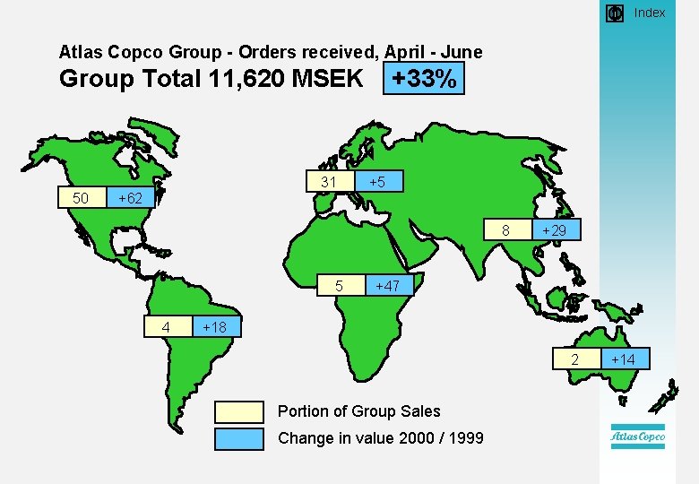  • Index Atlas Copco Group - Orders received, April - June Group Total