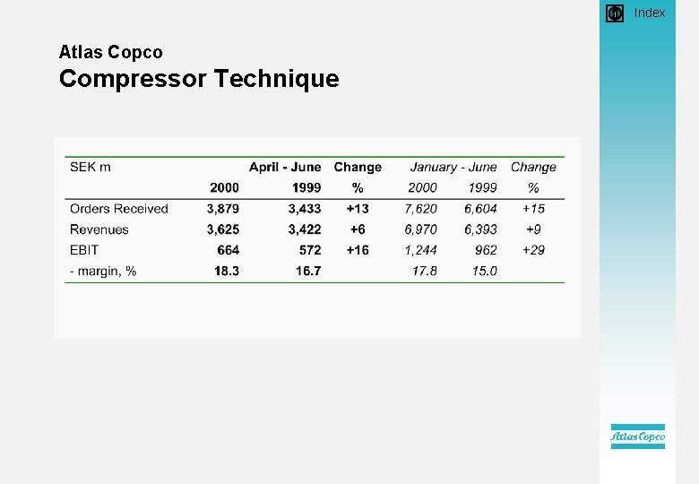  • Index Atlas Copco Compressor Technique 