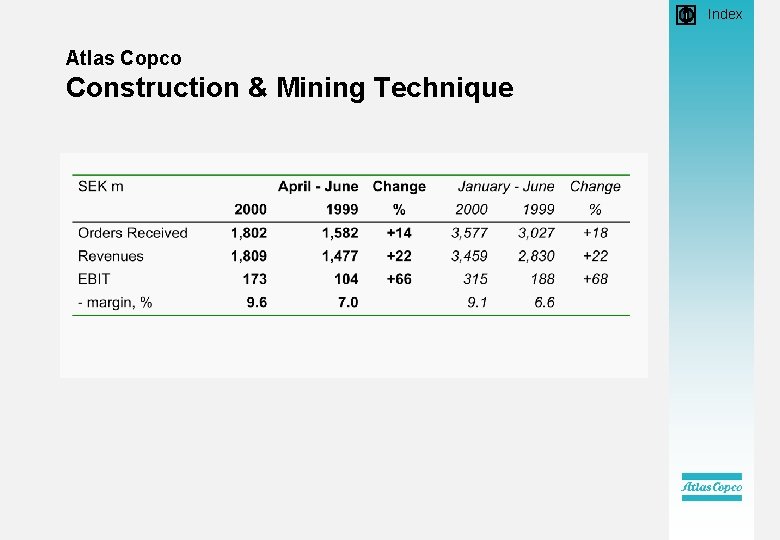  • Index Atlas Copco Construction & Mining Technique 