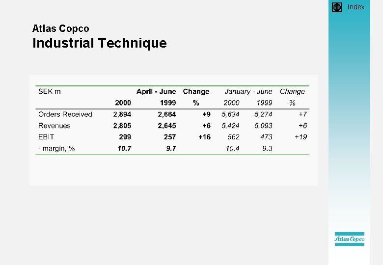  • Index Atlas Copco Industrial Technique 