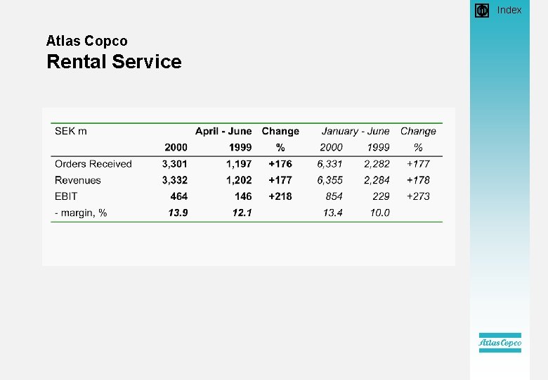  • Index Atlas Copco Rental Service 
