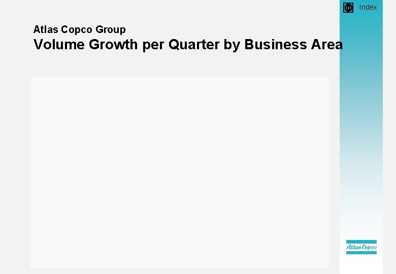  • Index Atlas Copco Group Volume Growth per Quarter by Business Area 