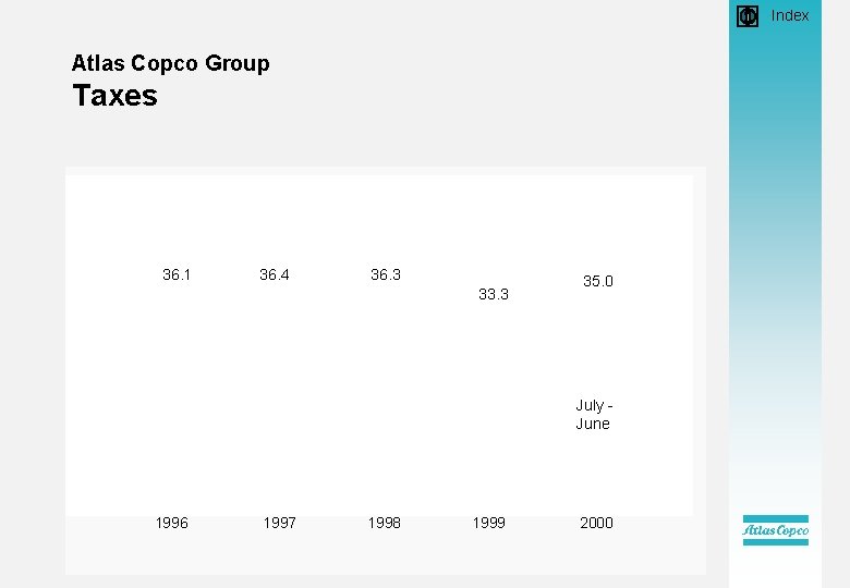  • Index Atlas Copco Group Taxes 36. 1 36. 4 36. 3 33.