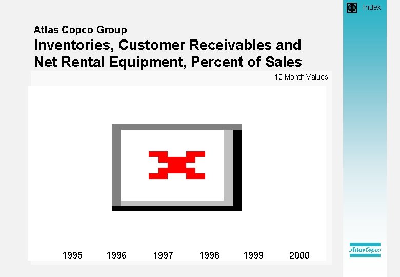  • Index Atlas Copco Group Inventories, Customer Receivables and Net Rental Equipment, Percent