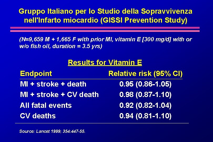 Gruppo Italiano per lo Studio della Sopravvivenza nell'Infarto miocardio (GISSI Prevention Study) (N=9, 659