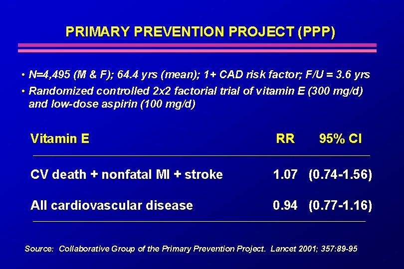 PRIMARY PREVENTION PROJECT (PPP) • N=4, 495 (M & F); 64. 4 yrs (mean);