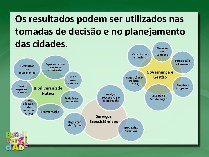 Os resultados podem ser utilizados nas tomadas de decisão e no planejamento das cidades. Os resultados podem ser utilizados nas tomadas de decisão e no planejamento das cidades.