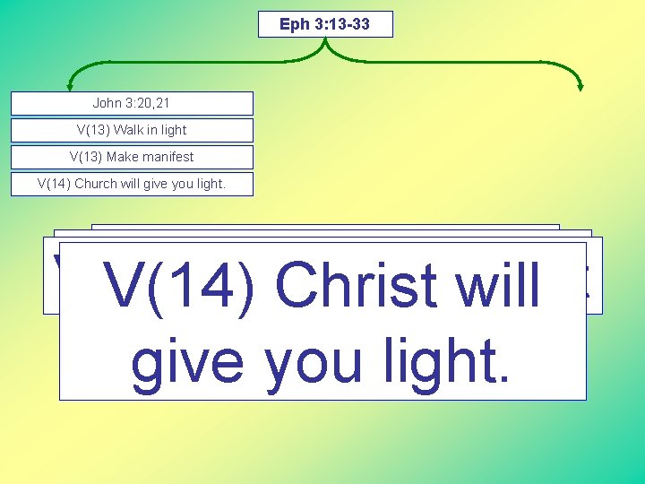 Eph 3: 13 -33 John 3: 20, 21 V(13) Walk in light V(13) Make