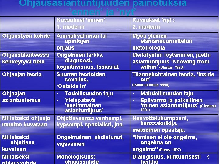 Ohjausasiantuntijuuden painotuksia ’ennen’ ja ’nyt’ Ohjaustyön kohde Ohjaustilanteessa kehkeytyvä tieto Ohjaajan teoria Ohjaajan asiantuntemus