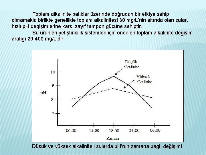 Toplam alkalinite balıklar üzerinde doğrudan bir etkiye sahip olmamakla birlikte genellikle toplam alkalinitesi 30