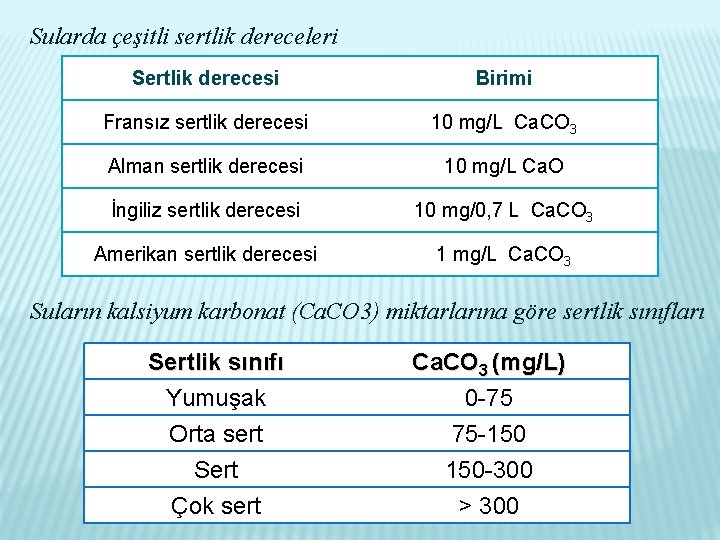 Sularda çeşitli sertlik dereceleri Sertlik derecesi Birimi Fransız sertlik derecesi 10 mg/L Ca. CO