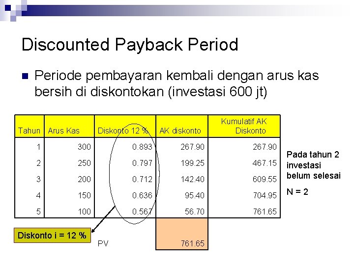 Discounted Payback Period n Periode pembayaran kembali dengan arus kas bersih di diskontokan (investasi