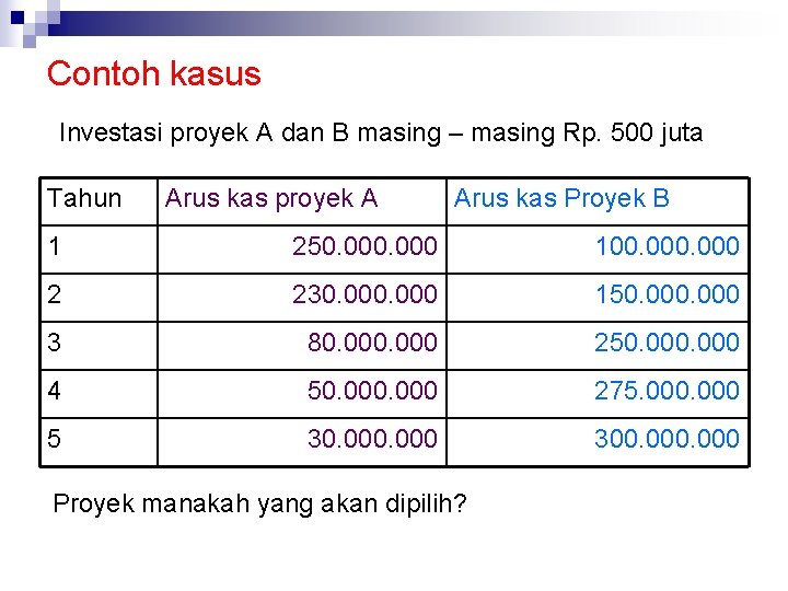 Contoh kasus Investasi proyek A dan B masing – masing Rp. 500 juta Tahun