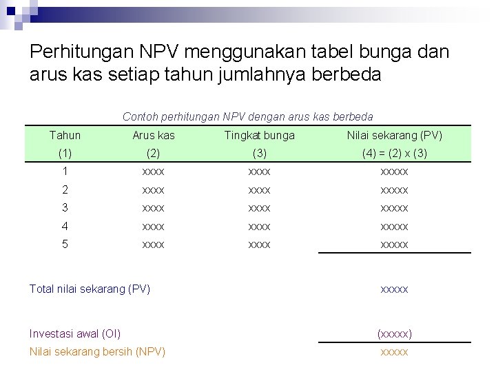 Perhitungan NPV menggunakan tabel bunga dan arus kas setiap tahun jumlahnya berbeda Contoh perhitungan