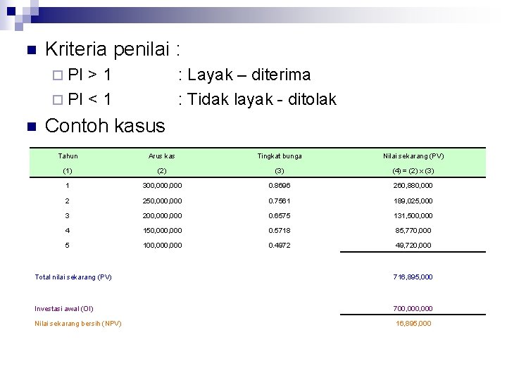 n Kriteria penilai : ¨ PI >1 ¨ PI < 1 n : Layak n Kriteria penilai : ¨ PI >1 ¨ PI < 1 n : Layak