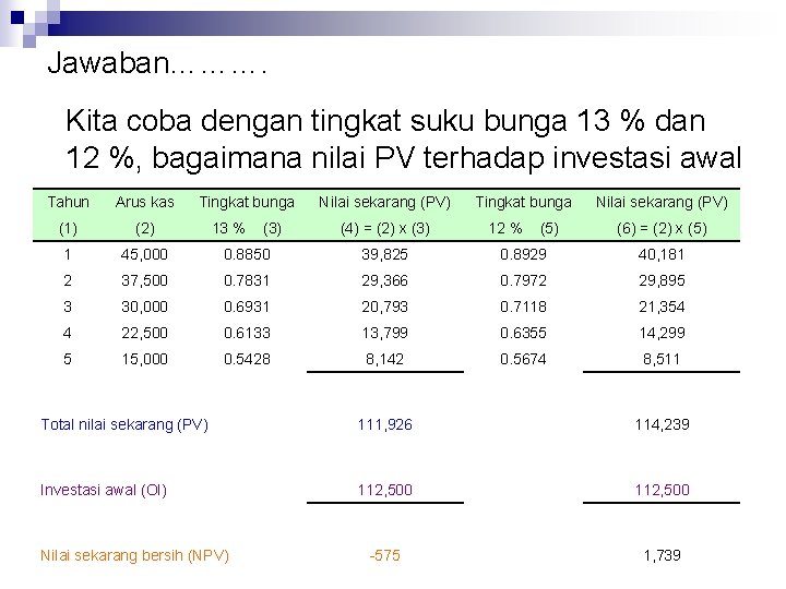 Jawaban………. Kita coba dengan tingkat suku bunga 13 % dan 12 %, bagaimana nilai