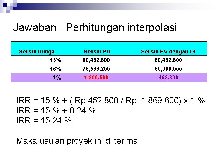 Jawaban. . Perhitungan interpolasi Selisih bunga Selisih PV dengan OI 15% 80, 452, 800