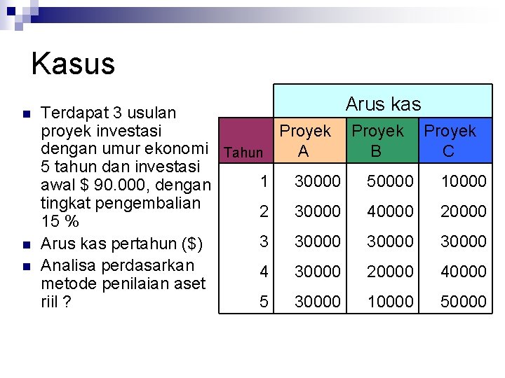 Kasus n n n Arus kas Terdapat 3 usulan proyek investasi Proyek dengan umur