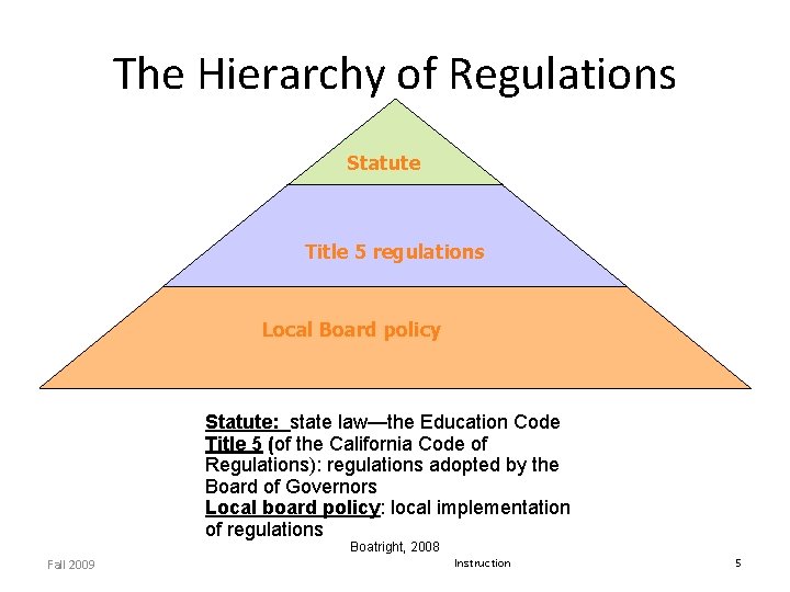 The Hierarchy of Regulations Statute Title 5 regulations Local Board policy Statute: state law—the The Hierarchy of Regulations Statute Title 5 regulations Local Board policy Statute: state law—the