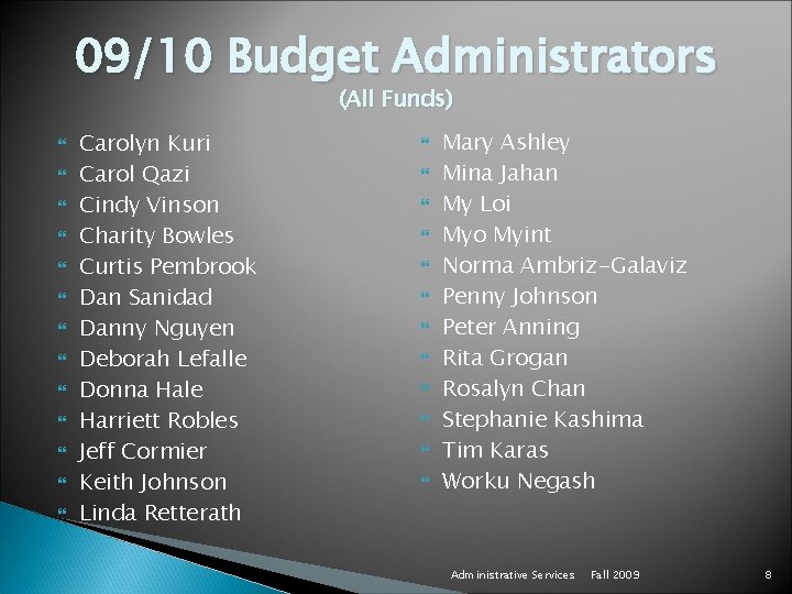 09/10 Budget Administrators (All Funds) Carolyn Kuri Carol Qazi Cindy Vinson Charity Bowles Curtis 09/10 Budget Administrators (All Funds) Carolyn Kuri Carol Qazi Cindy Vinson Charity Bowles Curtis