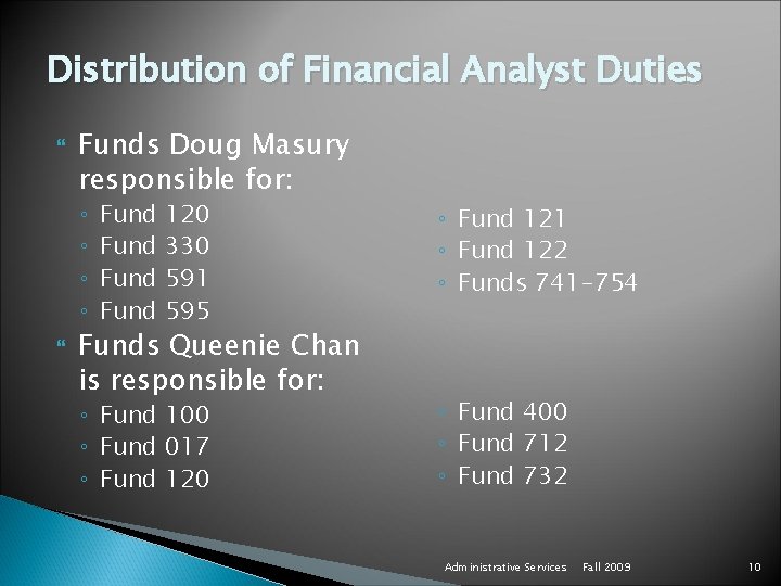 Distribution of Financial Analyst Duties Funds Doug Masury responsible for: ◦ ◦ Fund 120 Distribution of Financial Analyst Duties Funds Doug Masury responsible for: ◦ ◦ Fund 120