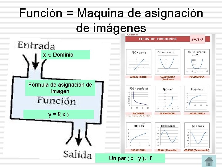 Función = Maquina de asignación de imágenes x Dominio Fórmula de asignación de imagen