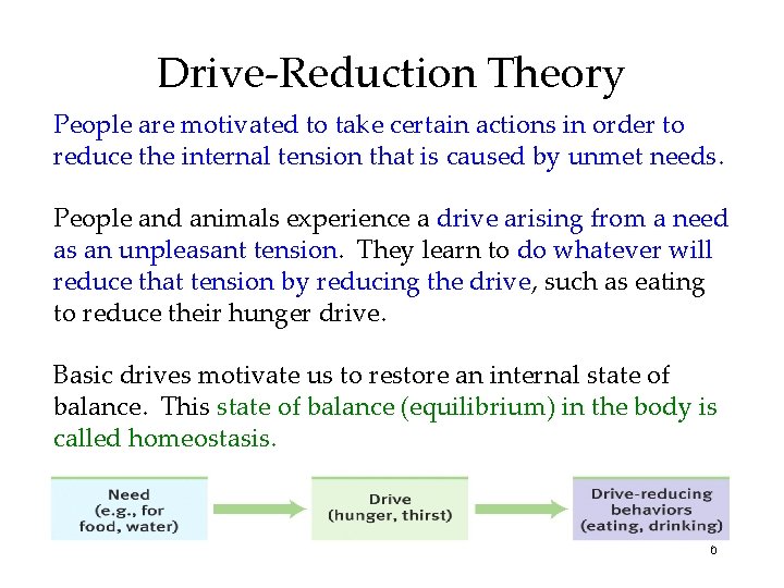 Drive-Reduction Theory People are motivated to take certain actions in order to reduce the