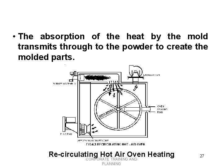  • The absorption of the heat by the mold transmits through to the