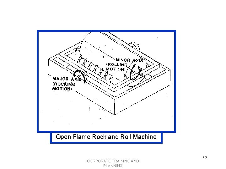 Open Flame Rock and Roll Machine CORPORATE TRAINING AND PLANNING 32 