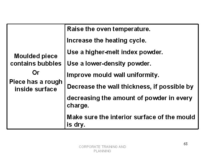 Raise the oven temperature. Increase the heating cycle. Use a higher-melt index powder. Moulded