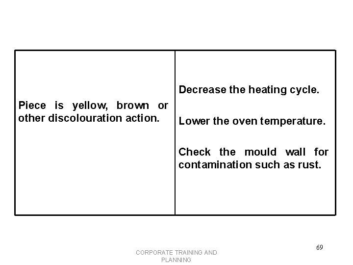 Decrease the heating cycle. Piece is yellow, brown or other discolouration action. Lower the