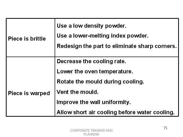 Use a low density powder. Piece is brittle Use a lower-melting index powder. Redesign