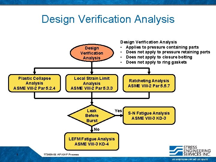 Design Verification Analysis • Applies to pressure containing parts • Does not apply to