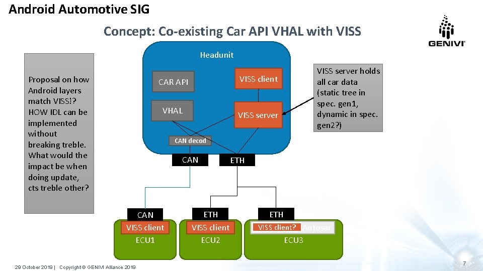 Android Automotive SIG Concept: Co-existing Car API VHAL with VISS Headunit Proposal on how