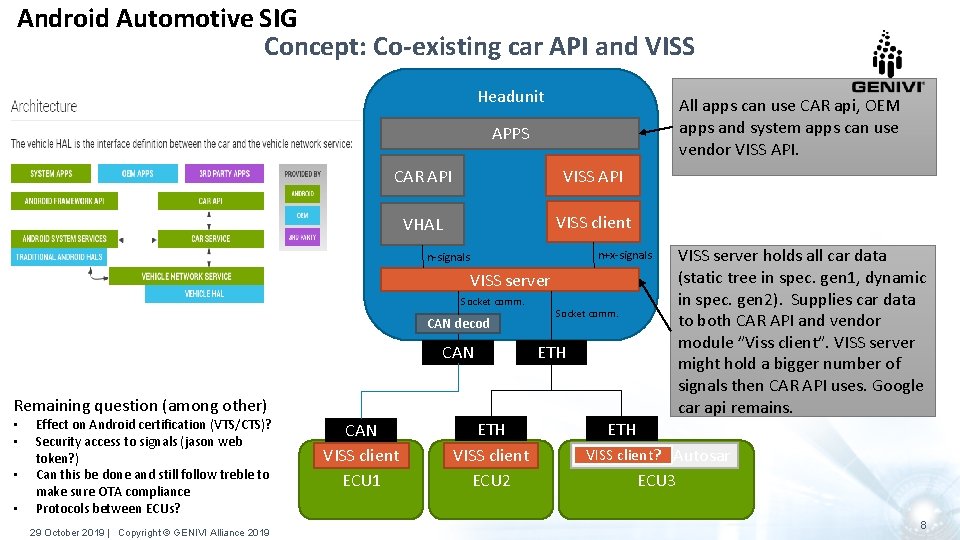 Android Automotive SIG Concept: Co-existing car API and VISS Headunit All apps can use
