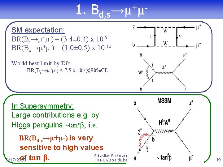 Prospects For New Physics In Rare Decays Mixing