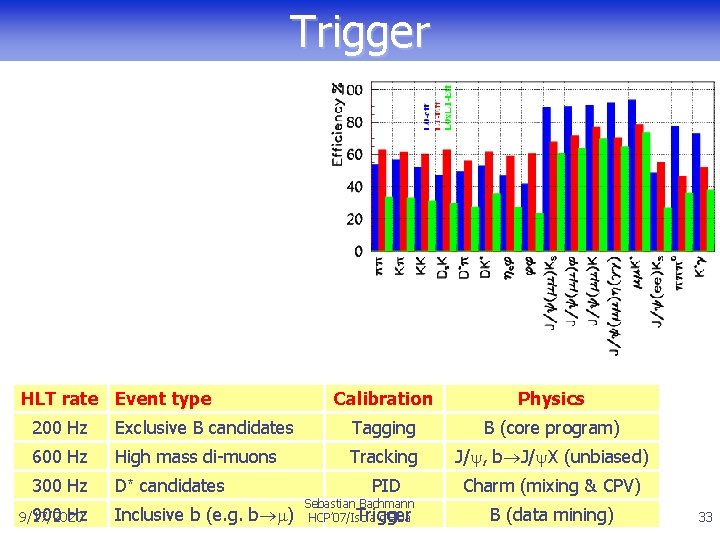 Prospects For New Physics In Rare Decays Mixing