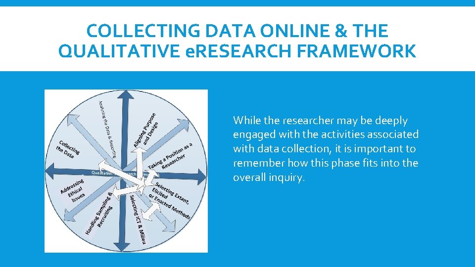 COLLECTING DATA ONLINE & THE QUALITATIVE e. RESEARCH FRAMEWORK While the researcher may be COLLECTING DATA ONLINE & THE QUALITATIVE e. RESEARCH FRAMEWORK While the researcher may be
