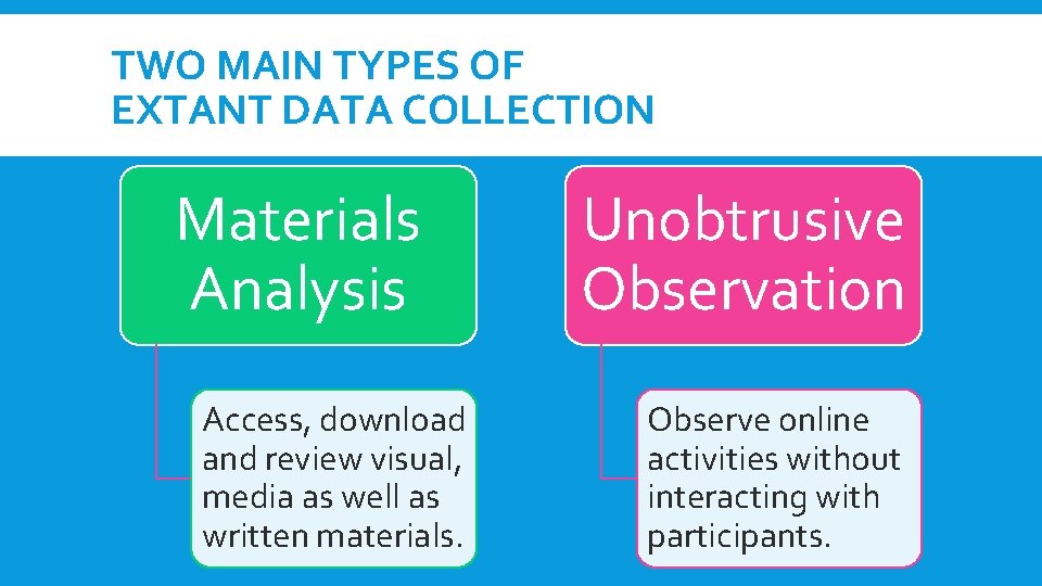 TWO MAIN TYPES OF EXTANT DATA COLLECTION Materials Analysis Access, download and review visual, TWO MAIN TYPES OF EXTANT DATA COLLECTION Materials Analysis Access, download and review visual,