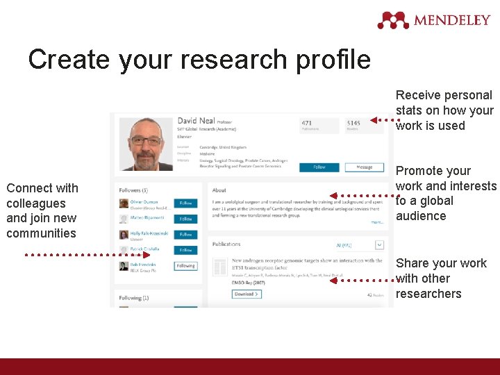 Create your research profile Receive personal stats on how your work is used Connect