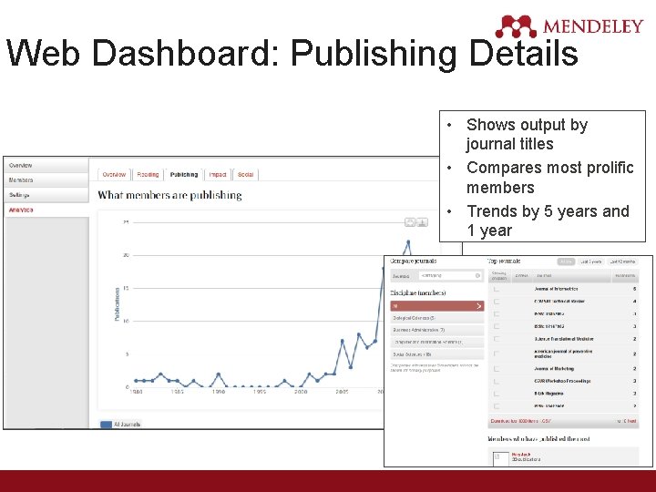 Web Dashboard: Publishing Details • Shows output by journal titles • Compares most prolific